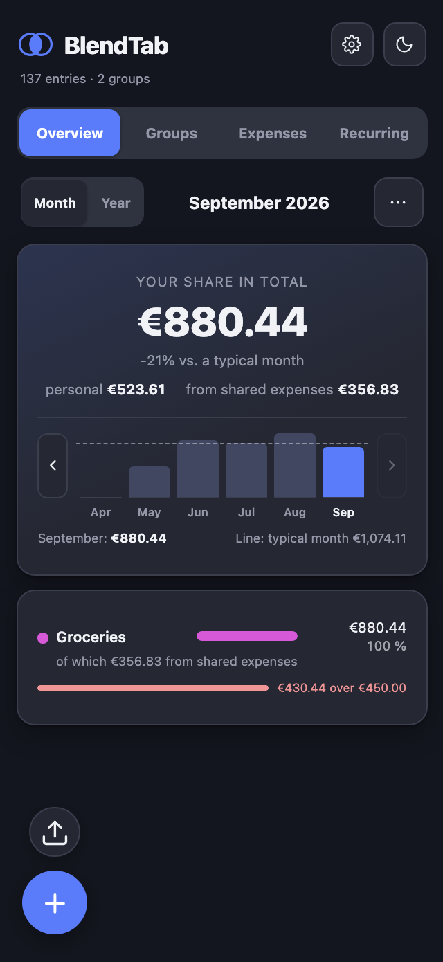 Your month